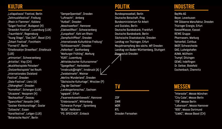 Referenzen des Universal Druckluft Orchesters